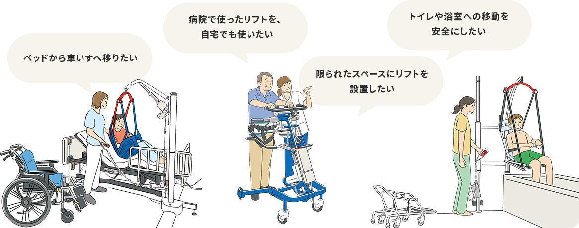 ベッドから車いすへ移りたい 病院で使ったリフトを、自宅でも使いたい 限られたスペースにリフトを設置したい トイレや浴室への移動を安全にしたい
